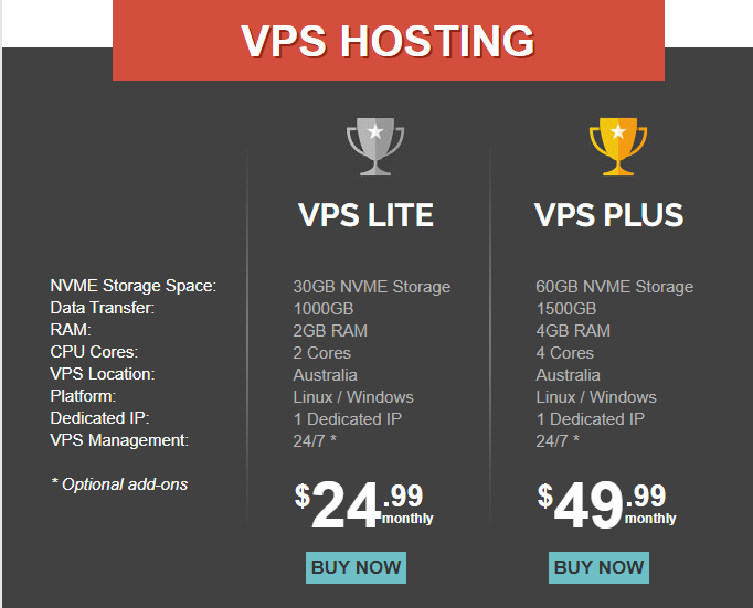 VPS plans on Zen Hosting's website